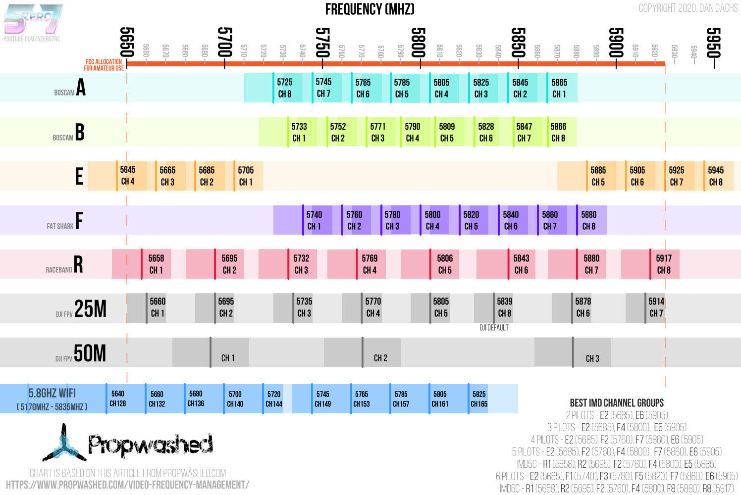 FPV frequency chart